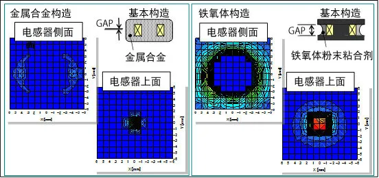 放射噪声的比较图