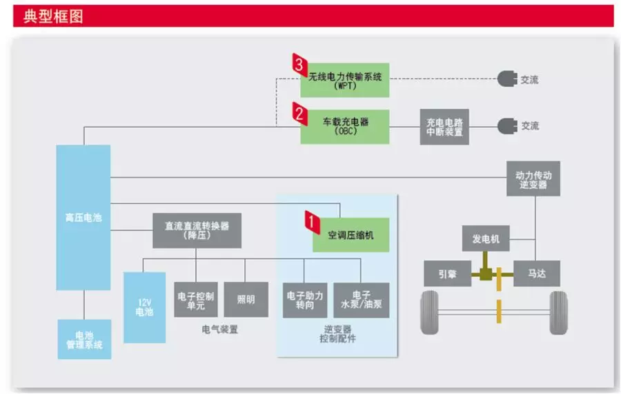 典型框图
