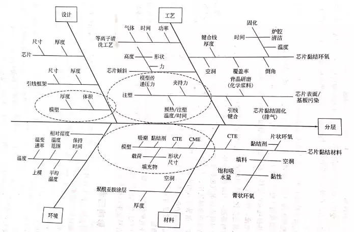 鱼骨图