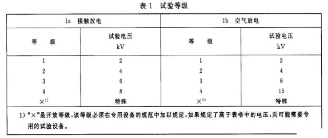表1