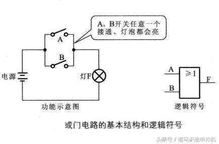 或门电路的基本结构和逻辑符号