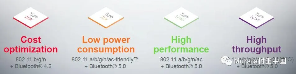 适用于不同应用特点的村田无线通信模块