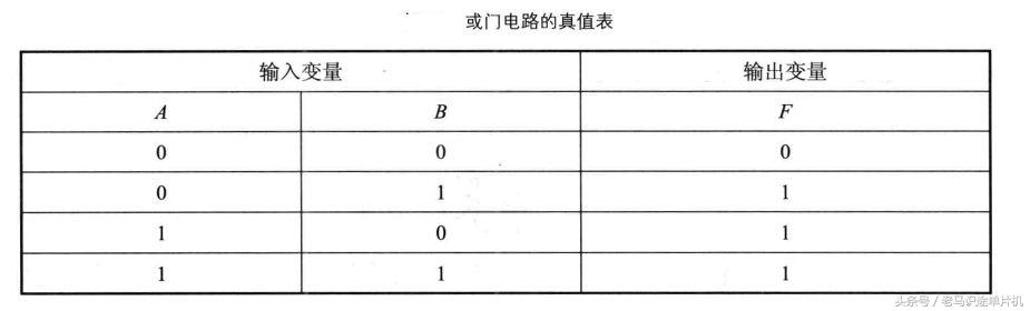 或门电路真值表