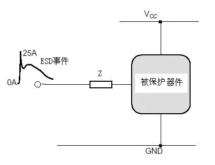 串联阻抗