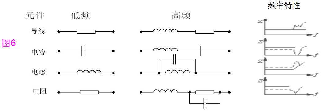 在高频工作下的元件都有高频寄生特性