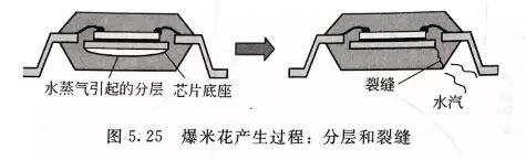 爆米花现象