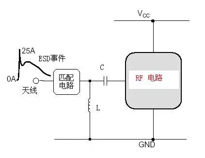 图8