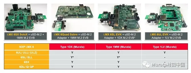 用于恩智浦i.MX6系列产品的uSD-M.2适配器套件解决方案