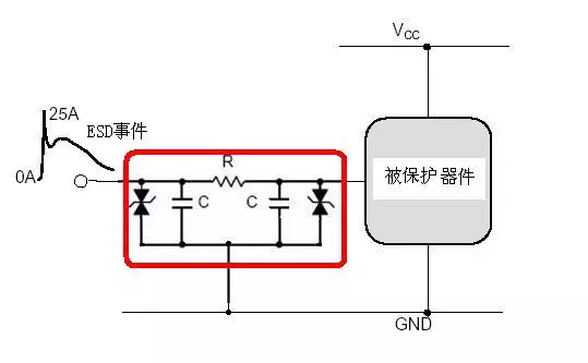 复合防护