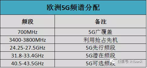 5g