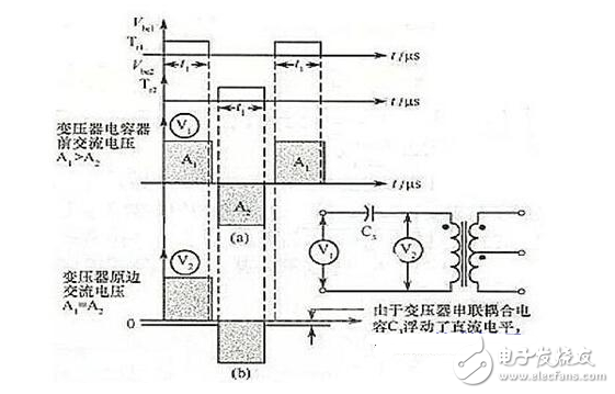 在变压器原边串联一个电容的工作波形图