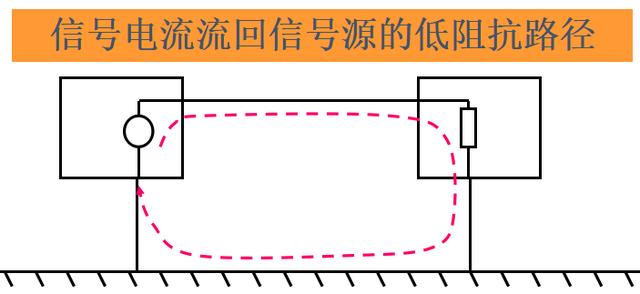 接地