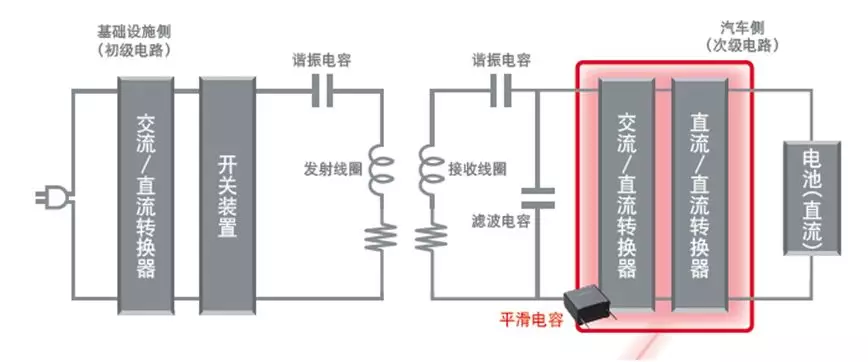 无线电力传输系统