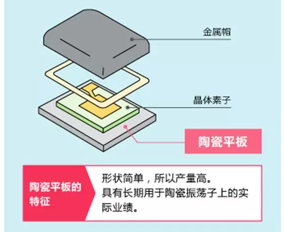 村田晶体谐振器结构图