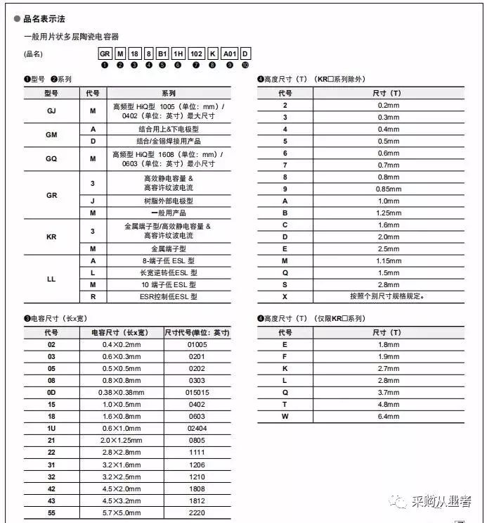 村田编码规则