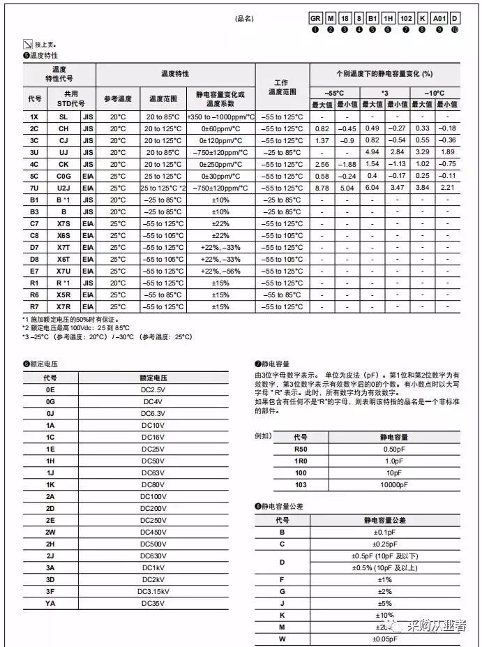 村田编码规则