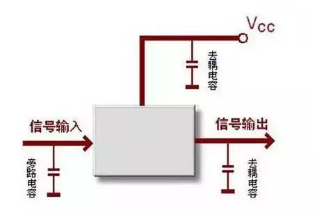 电容