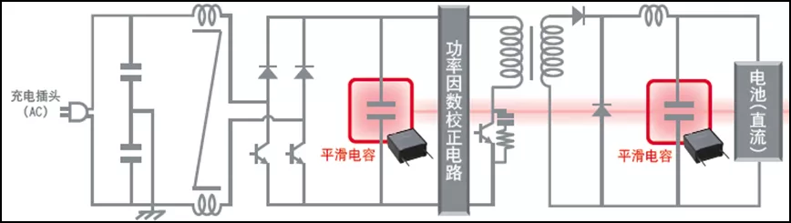 车载充电器