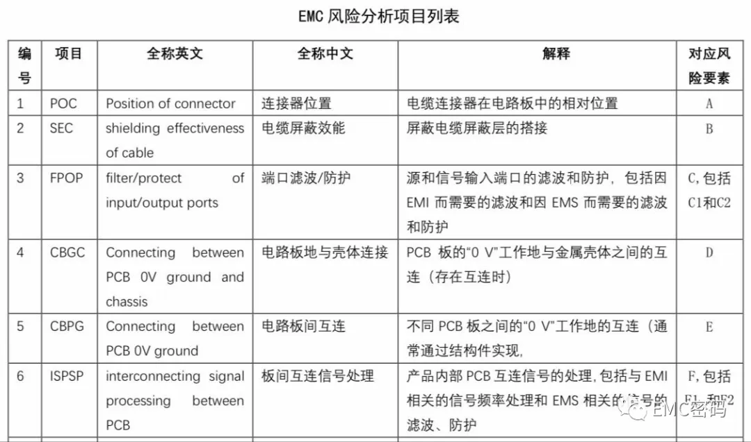 EMC-1