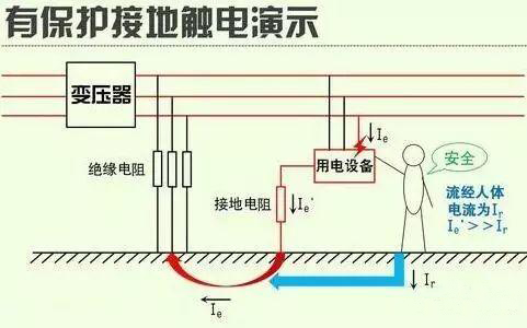 接地触电演示