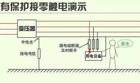 接零触电演示