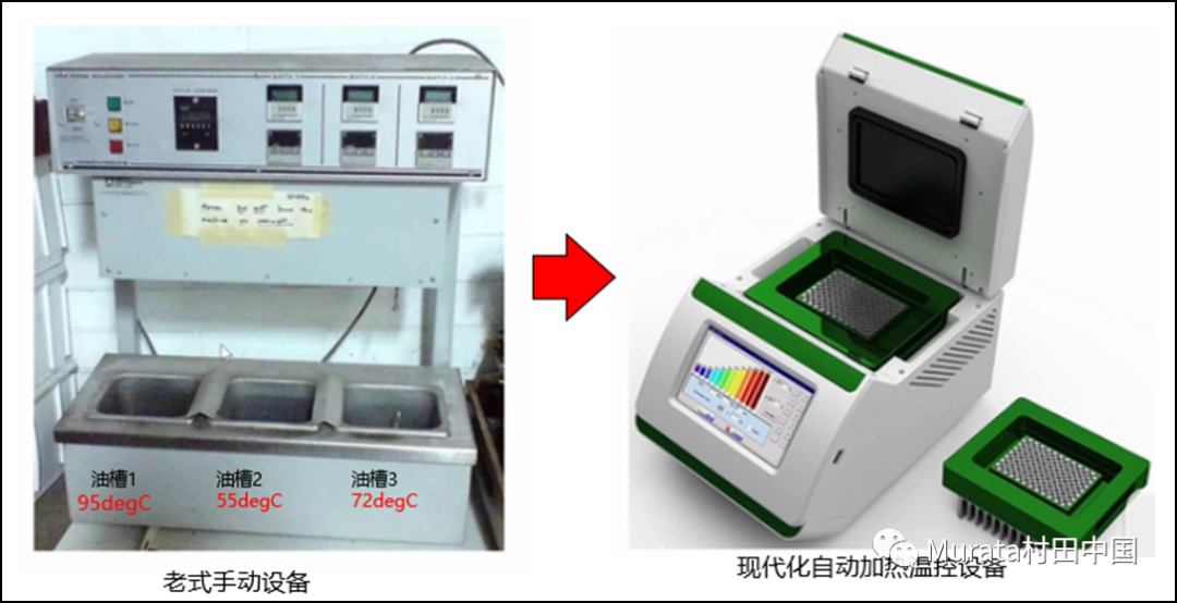 PCR设备的演变