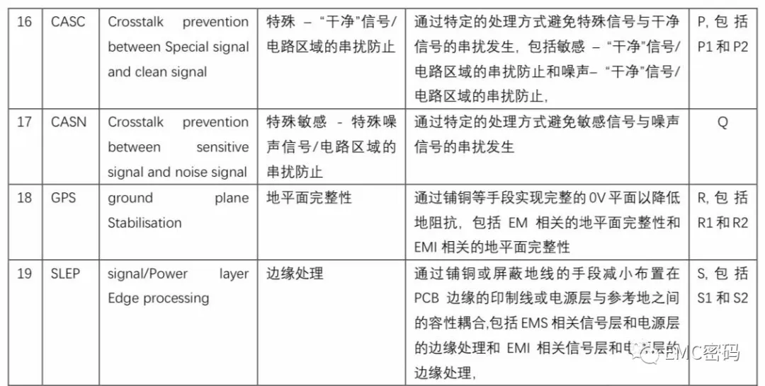 EMC4