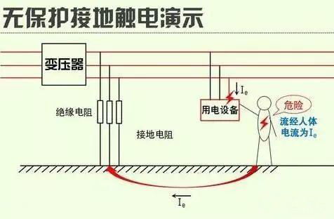 无保护接地触电演示