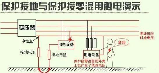 接地