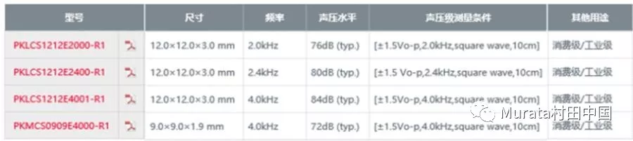 可用于医疗保健的村田产品