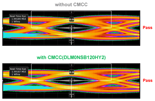 HDMI2.1眼图遮罩测试显示