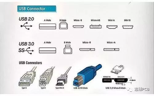 USB Type-A