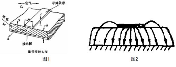 微带线的结构