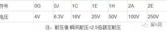 1H表示电压 额定电压