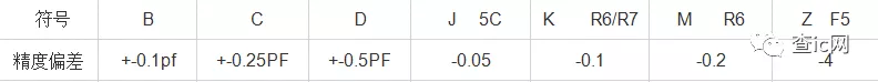 J表示精度偏差