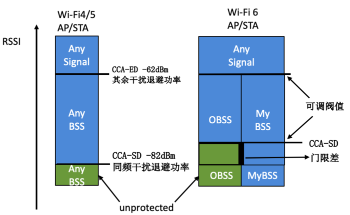 BSS着色