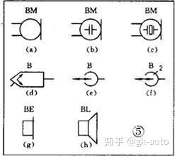 送话器、拾音器和录放音磁头的符号