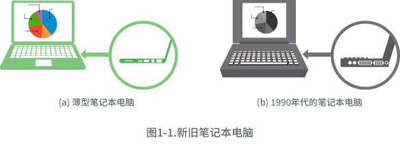 笔记本电脑