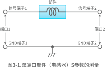 如何测量具有两个信号端子组件的S参数