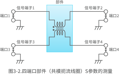 S参数时使用四端口S参数