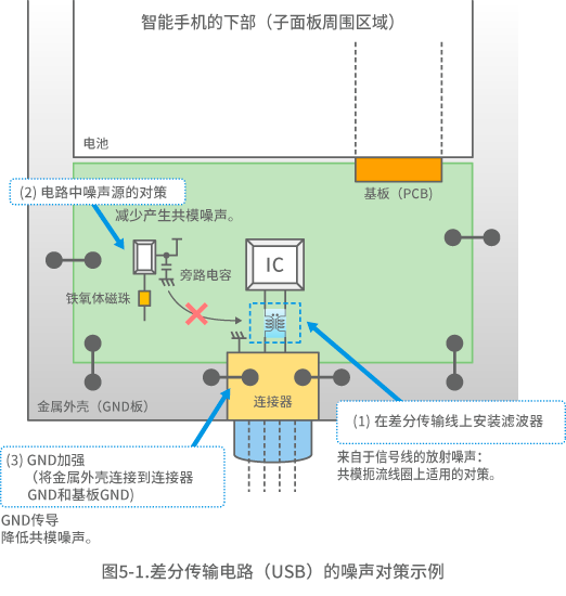 在GND侧设置缝隙时近磁场的模拟结果