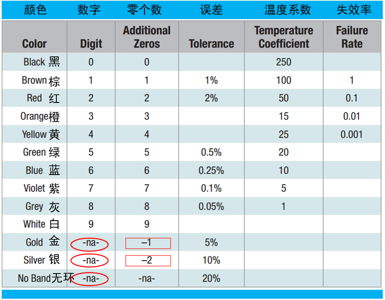 色环图表