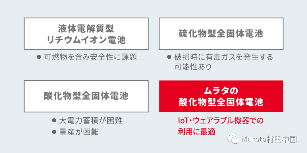 各种电池面临的挑战