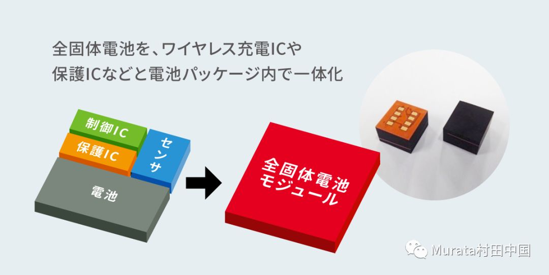 具有集成无线充电功能的全固态电池模块