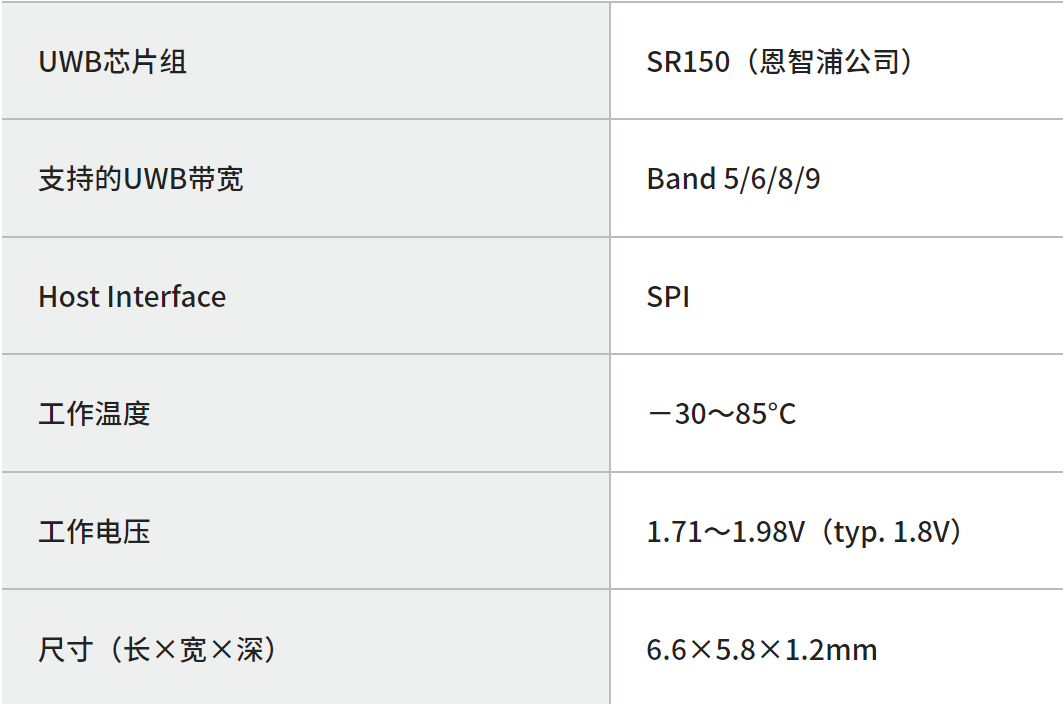 规格（2BP）